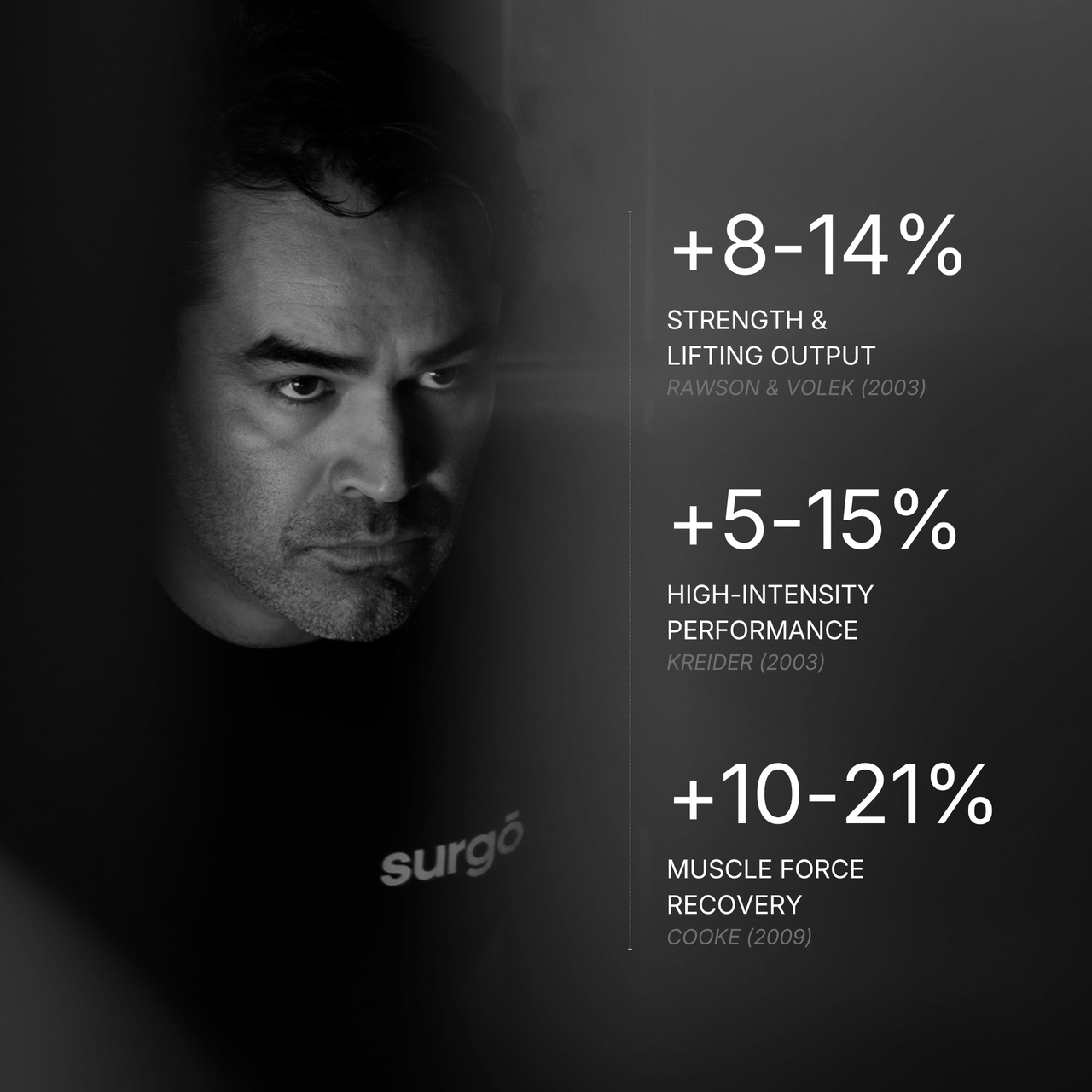 LIFT by Surgō - Creatine Monohydrate Gummies