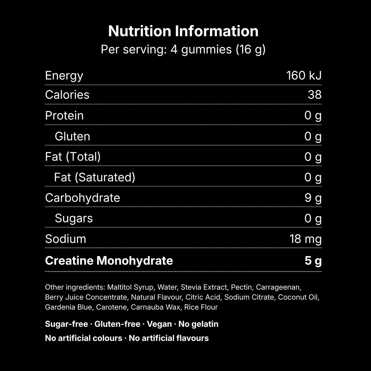 LIFT by Surgō - Creatine Monohydrate Gummies